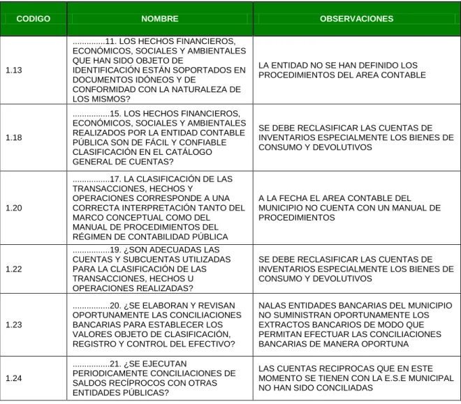 TABLA 2 CONTRIL INTERNO CONTABLE 