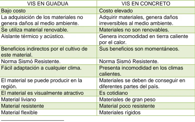 Tabla 5. Cuadro Comparativo 