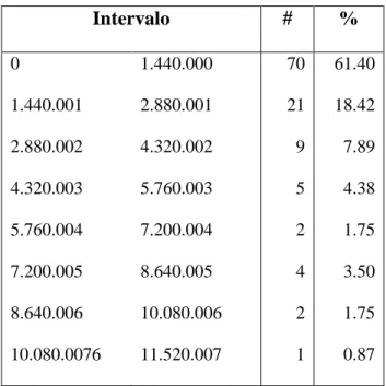 Cuadro No.  6 Ventas promedio mensuales 