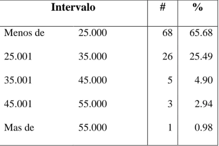 Cuadro No.  8  Escala de precios al por menor 