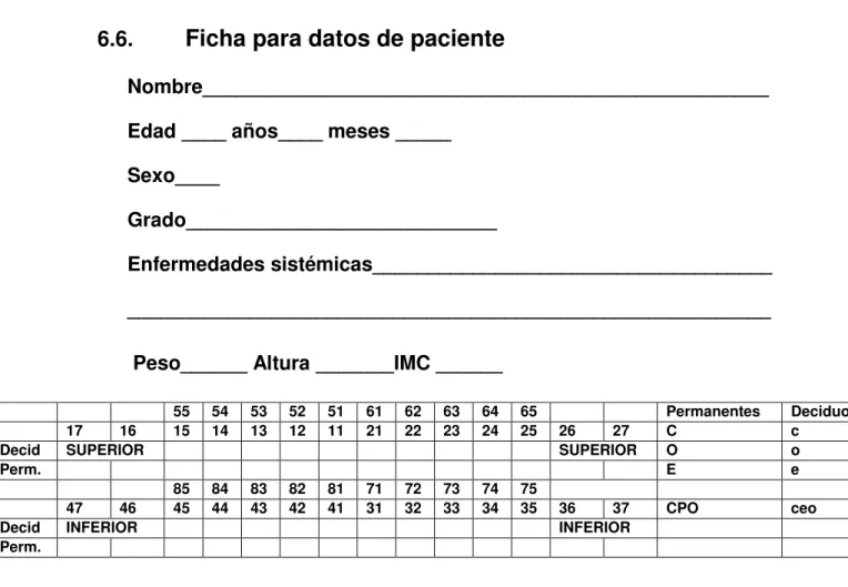 Tabla 4. Odontograma 