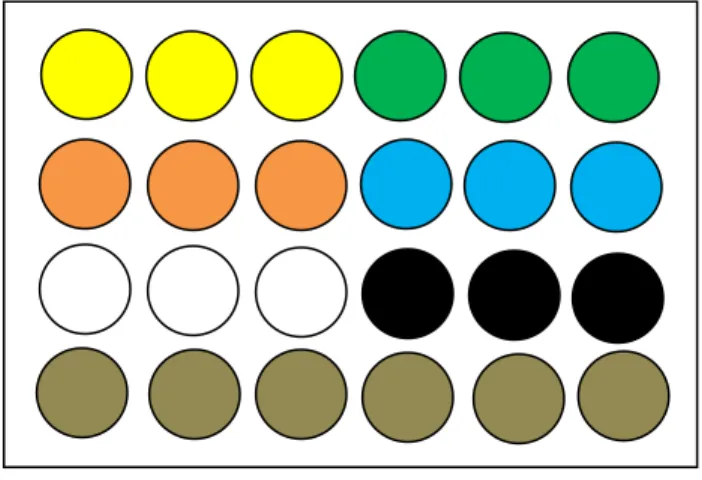 Fig. 2: Distribución de las placas para el ensayo con macrófagos 