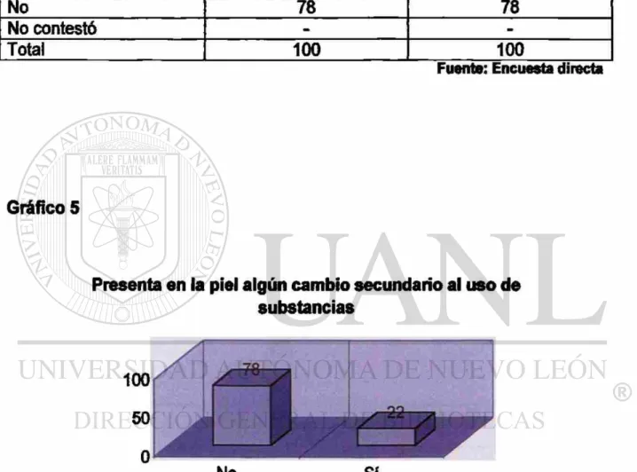 Gráfico 5 
