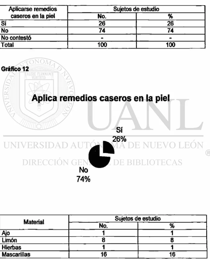 Gráfico 12 