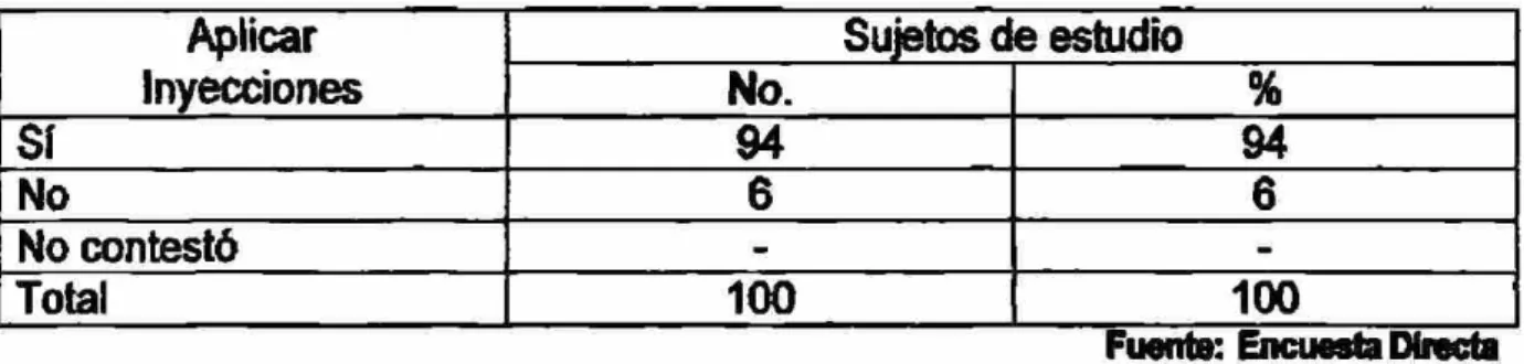Gráfico 13 