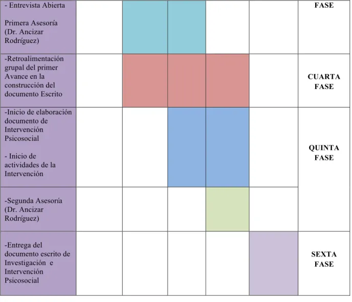 Tabla 3. Fases - Actividades  