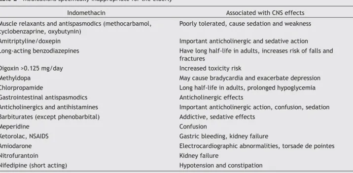 Table 3  Medications speciically inappropiate for the elderly by clinical diagnosis