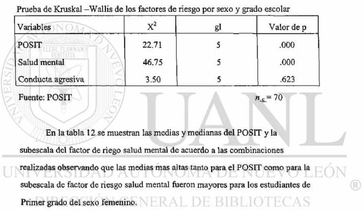 Tabla II 