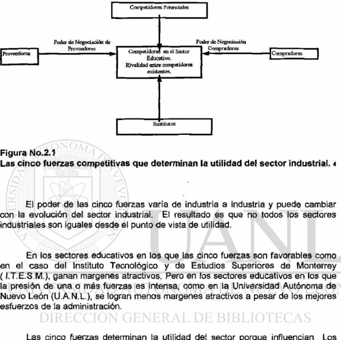 Figura No.2.1 
