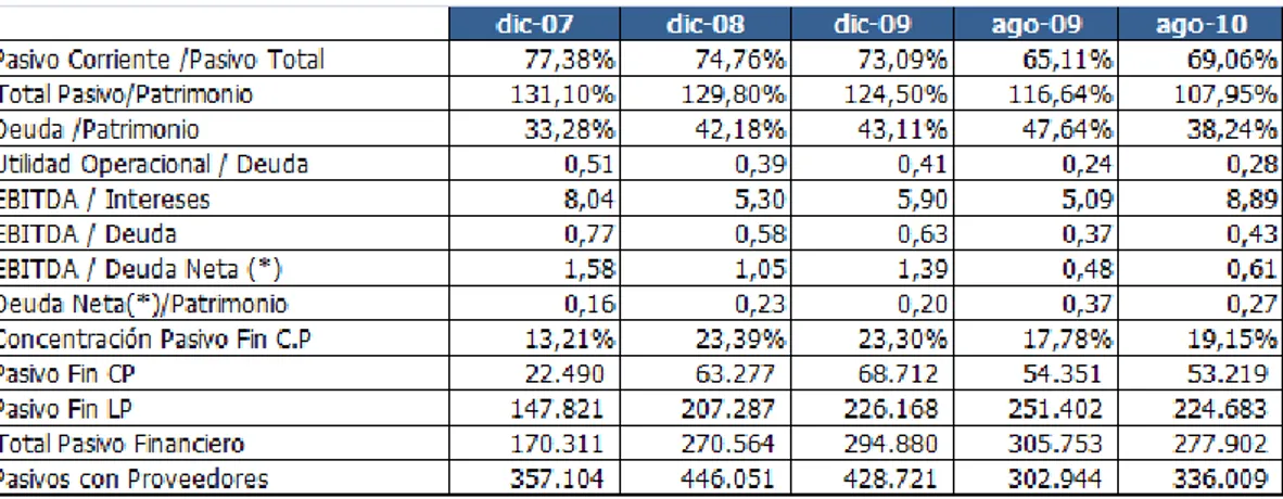 Tabla 4. INDICADORES DE ENDEUDAMIENTO Y CUBRIMIENTO 