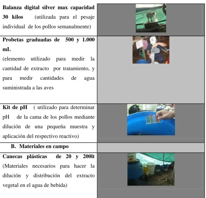 Tabla 5. Materiales en campo  A.  Materiales de laboratorio usados en campo 