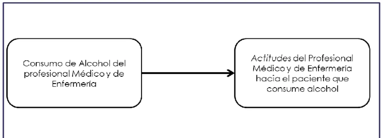 Figura 1. Relación de Variables 