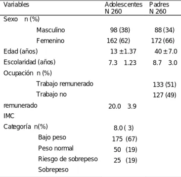 Cuadro 1. Datos Sociodemográficos de los Participantes 