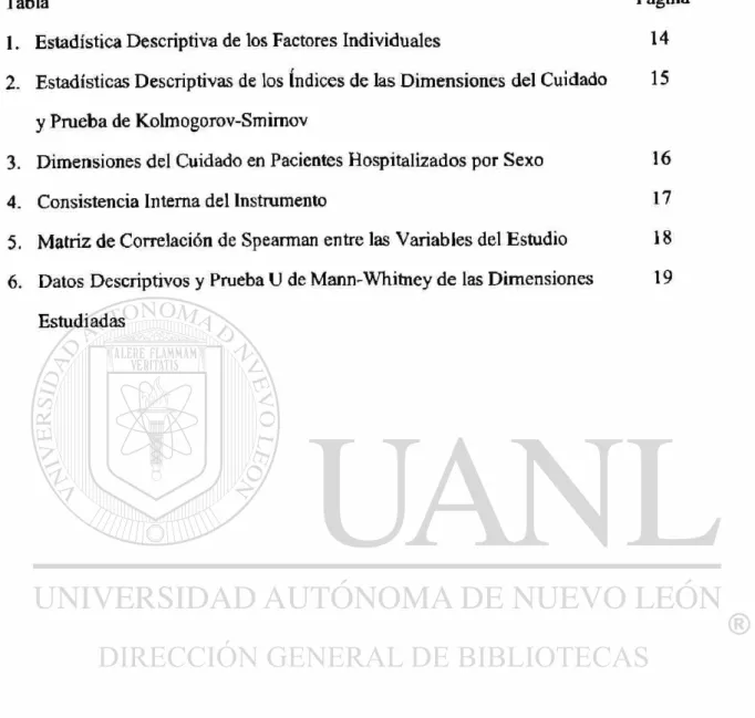Tabla Página 