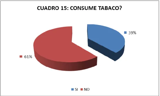 CUADRO 16: TUS PADRES SABEN  QUE FUMAS? 