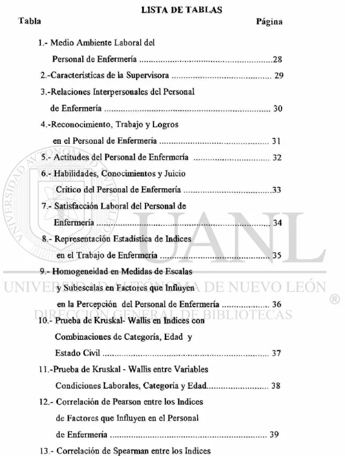 Tabla Página  1.- Medio Ambiente Laboral del 