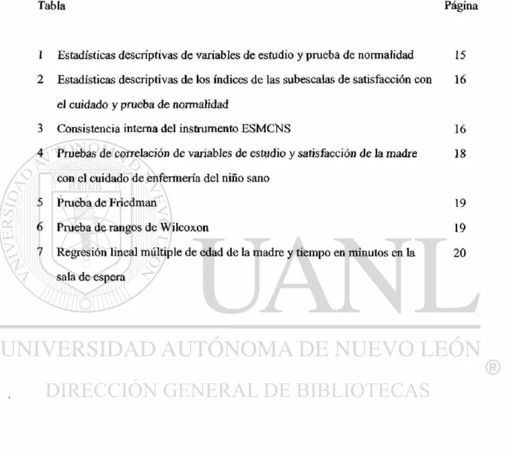 Tabla Página 