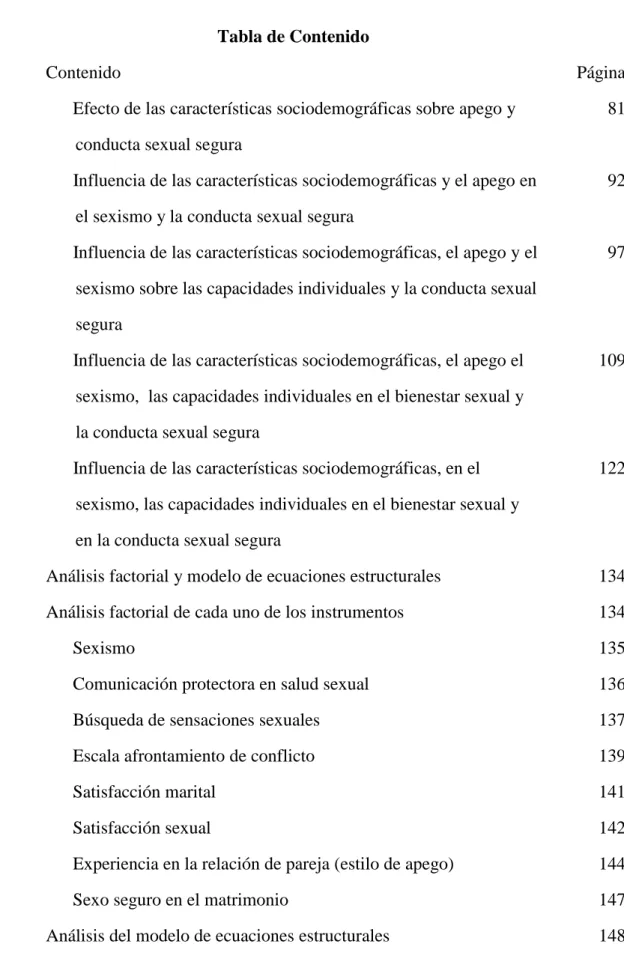 Tabla de Contenido 