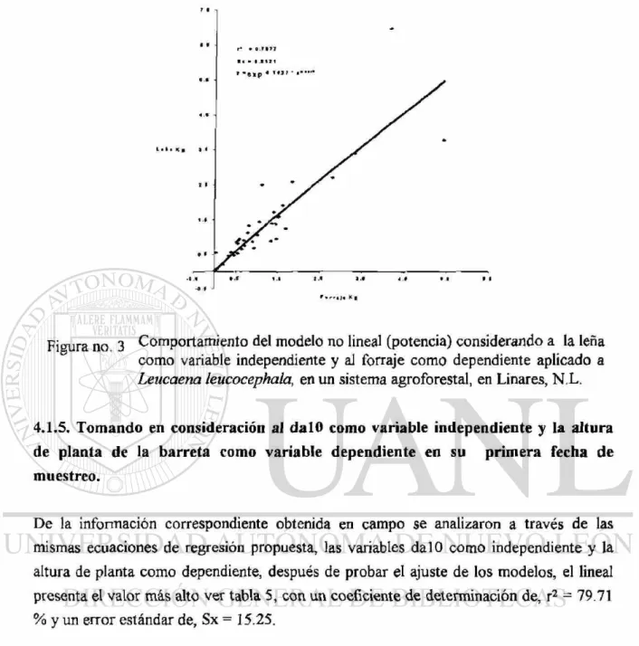 Tabla 5. Resultados obtenidos del proceso considerando a el dalO como variable  independiente y a la altura de Ja planta como variable dependiente de la barreta en un  sistema agroforestal, en Linares, N.L.