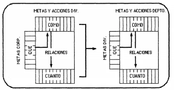 Figura 8. Esquema diagrama Matrix 