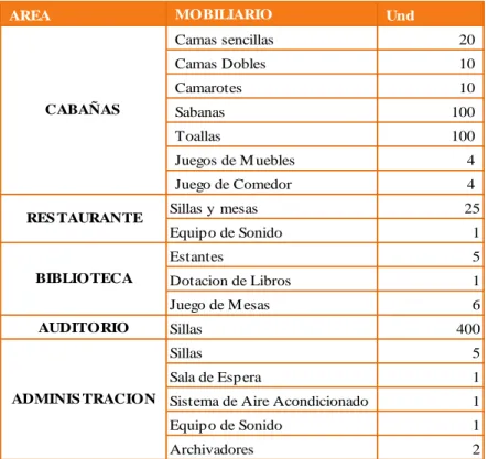Tabla 8. Descripcion de elementos 