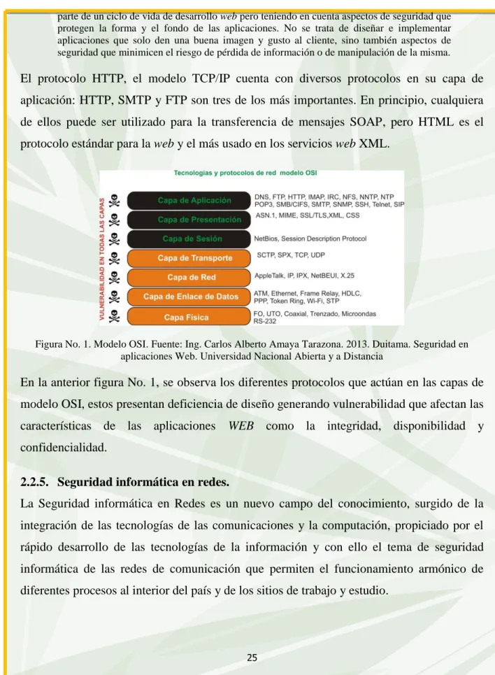 Figura No. 1. Modelo OSI. Fuente: Ing. Carlos Alberto Amaya Tarazona. 2013. Duitama. Seguridad en  aplicaciones Web