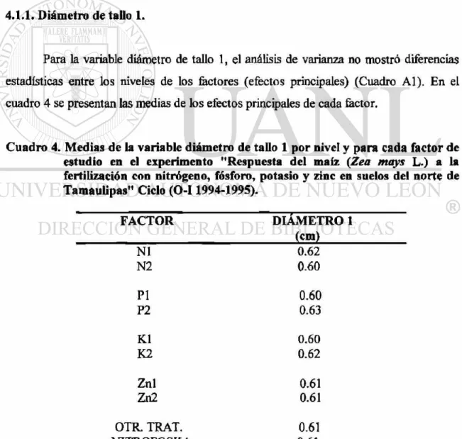 Cuadro 4. Medias de la variable diámetro de tallo 1 por nivel y para cada factor de  estudio en el experimento &#34;Respuesta del maíz (Zea mays L.) a la  fertilización con nitrógeno, fósforo, potasio y zinc en suelos del norte de  Tamaulipas&#34; Ciclo (O