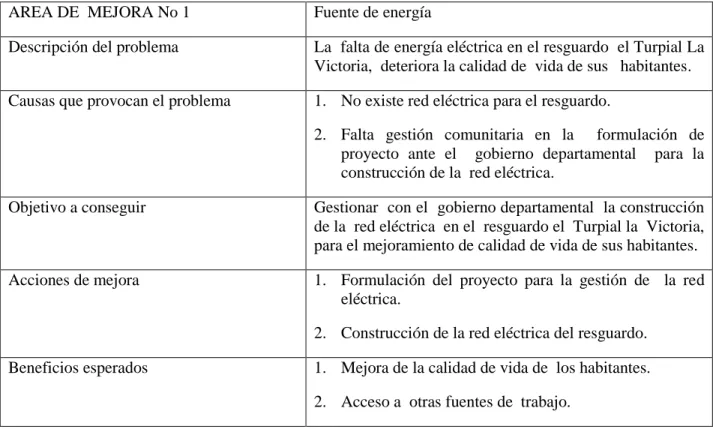 Tabla 7. Matriz áreas de Mejora.  