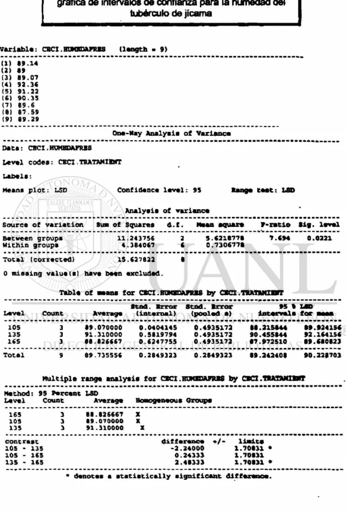 Table of  M a n a for CSCI.HCNBDAms by OCX.TRftaNXVr 