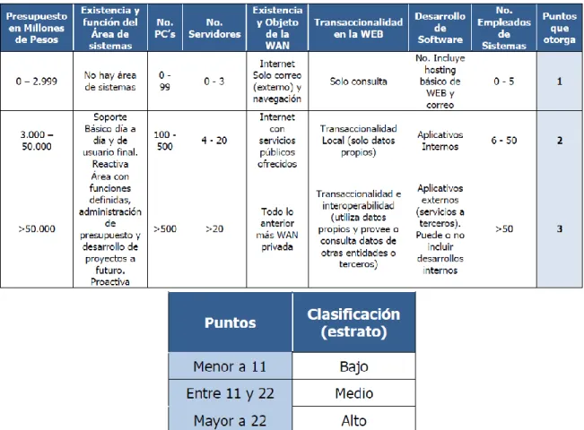 TABLA No. 1 PARAMETROS PARA LA ESTRATIFICACIÓN DEL SASIGEL 