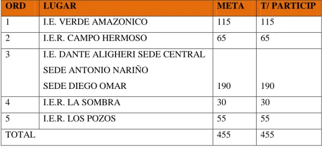 Cuadro 1. Población encuestada 