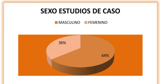 Cuadro 3. Por quinquenio. 
