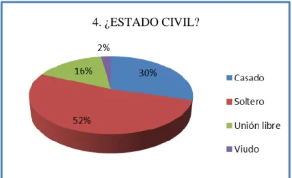 Gráfico 5 -  Rol en la familia 