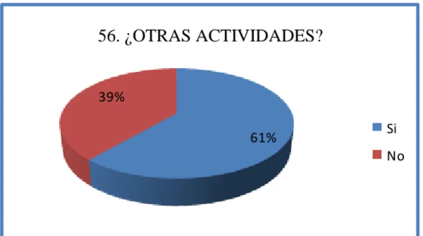 Gráfico 57. ¿Vender o comprar bienes o servicios? 