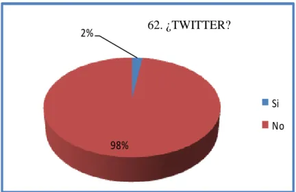 Gráfico 63. ¿linkedin? 
