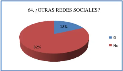 Gráfico 65. ¿Ha utilizado un teléfono móvil o celular en los últimos 12 meses? 