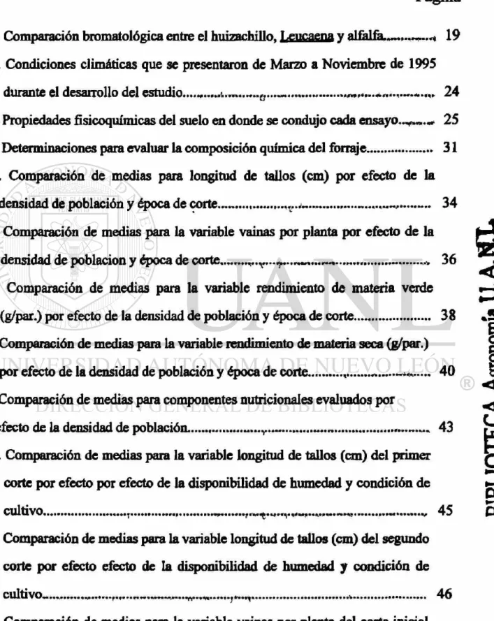 Cuadro Página 