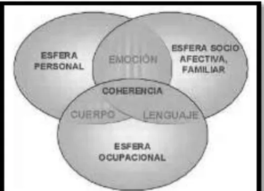 Figura 3: Bienestar Laboral