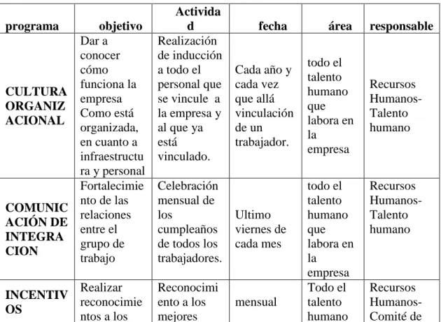 Tabla 1. Cronograma. 