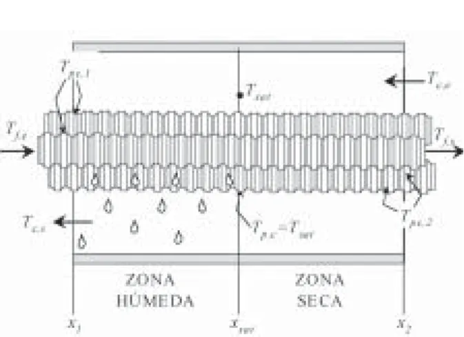 Fig. 2. Configuración de los prototipos.