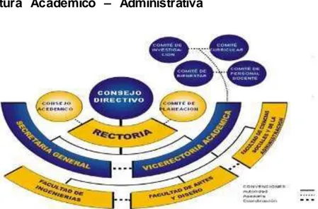 Figura 2: Organigrama Institucional 