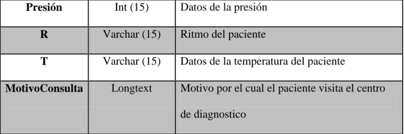 Tabla 4: Tabla Historia  Tabla Antecedentes 