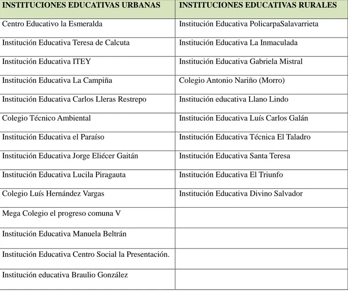 Tabla 1 Relación de Instituciones Educativas 