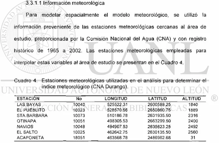 Cuadro 4. Estaciones meteorológicas utilizadas en el análisis para determinar el  índice meteorológico (CNA Durango)
