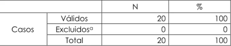 Tabla 1 Resumen del procesamiento de los casos 