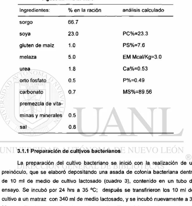 Cuadro 2. Suplemento proteínico utilizado en las pruebas de  digestibilidad in vitro 