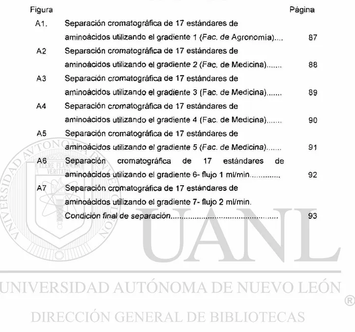Figura Página  A1. Separación cromatogràfica de 17 estándares de 