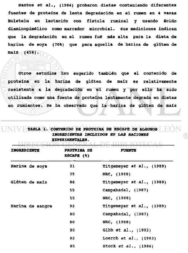 TABLA 1. CONTENIDO DE PROTEINA DE ESCAPE DE ALGUNOS  INGREDIENTES INCLUIDOS EN LAS RACIONES  EXPERIMENTALES