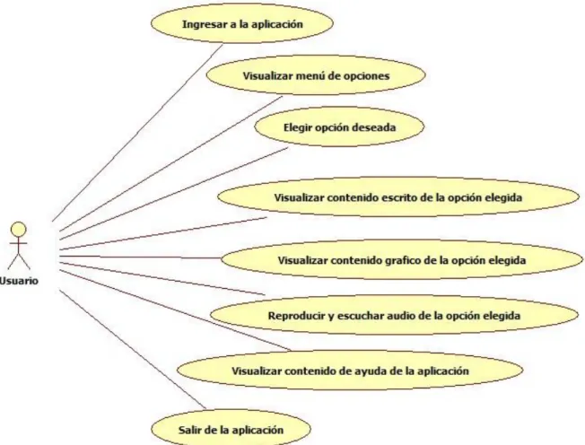 Figura 1. Casos de uso. 