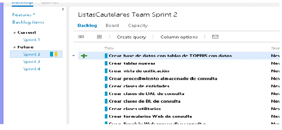Gráfico 22. Sprint 2 Backlog 